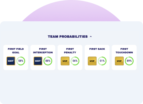 Team Probabilities