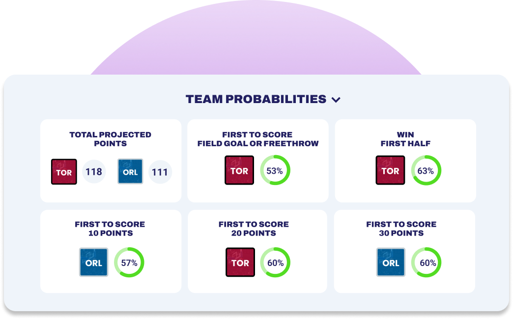 NBA Pregame Probabilities